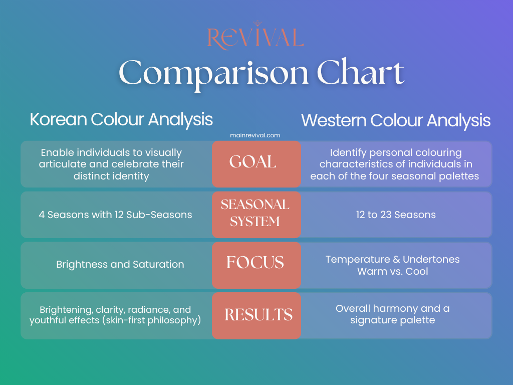 The Difference Between Western Colour Analysis and Korean Analysis