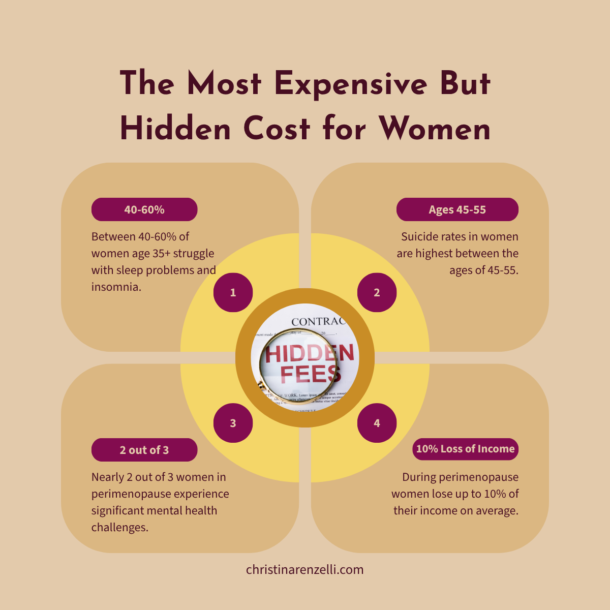 The Most Expensive But Hidden Cost in a Woman's LIfe