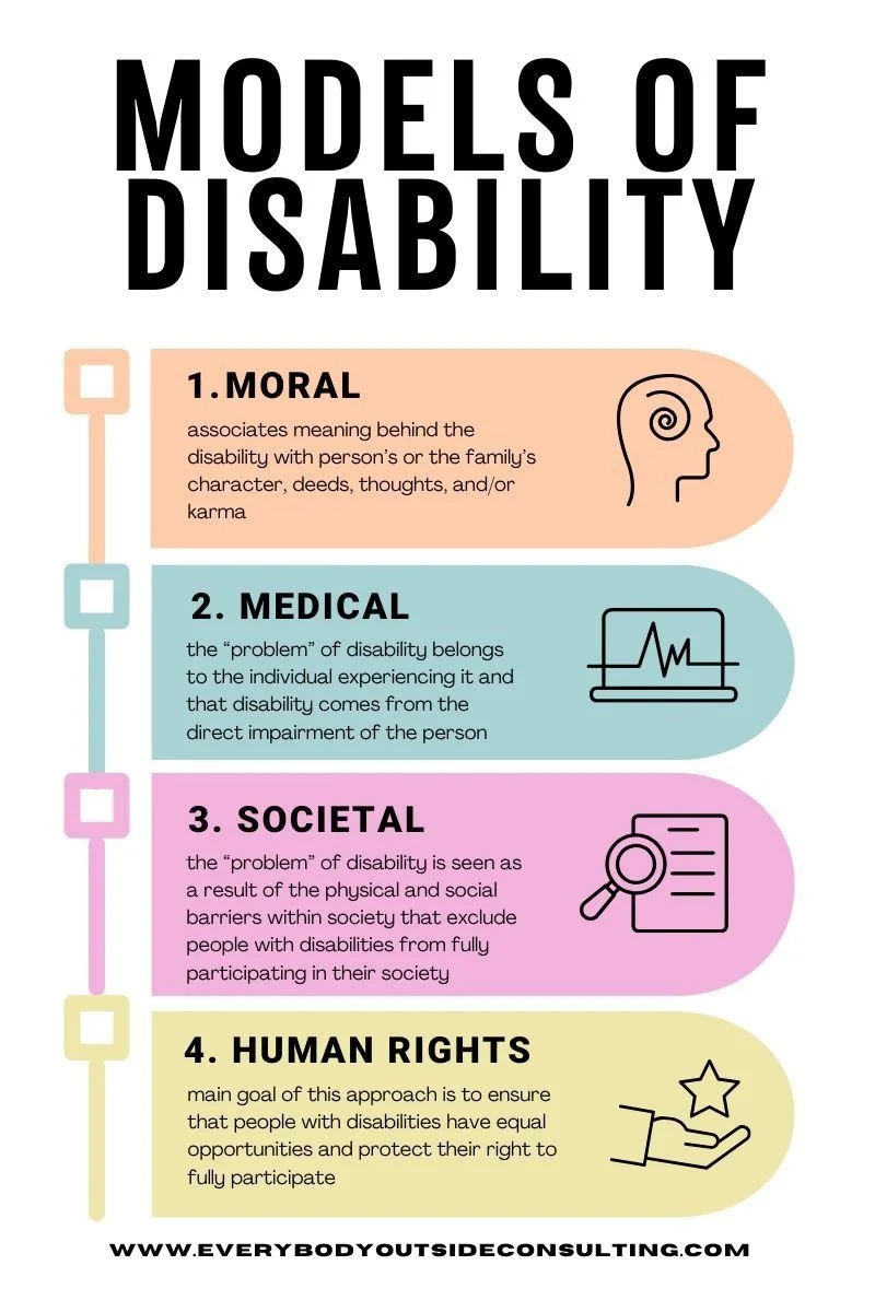 Rethinking Disability: Why the Social Model is Key to Dismantling an Ableist World