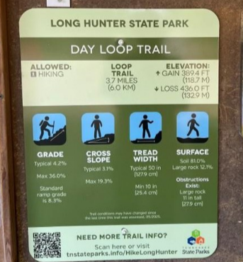 Green sign with pictograms and words for grade, cross slope, tread width and surface at the Day Loop Trailhead