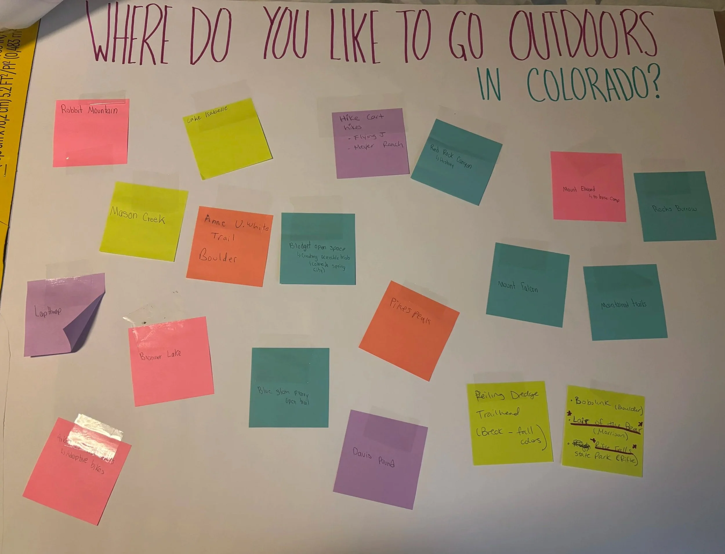crowdsourced list of favorite places to go outdoors with multicolored sticky notes on white background