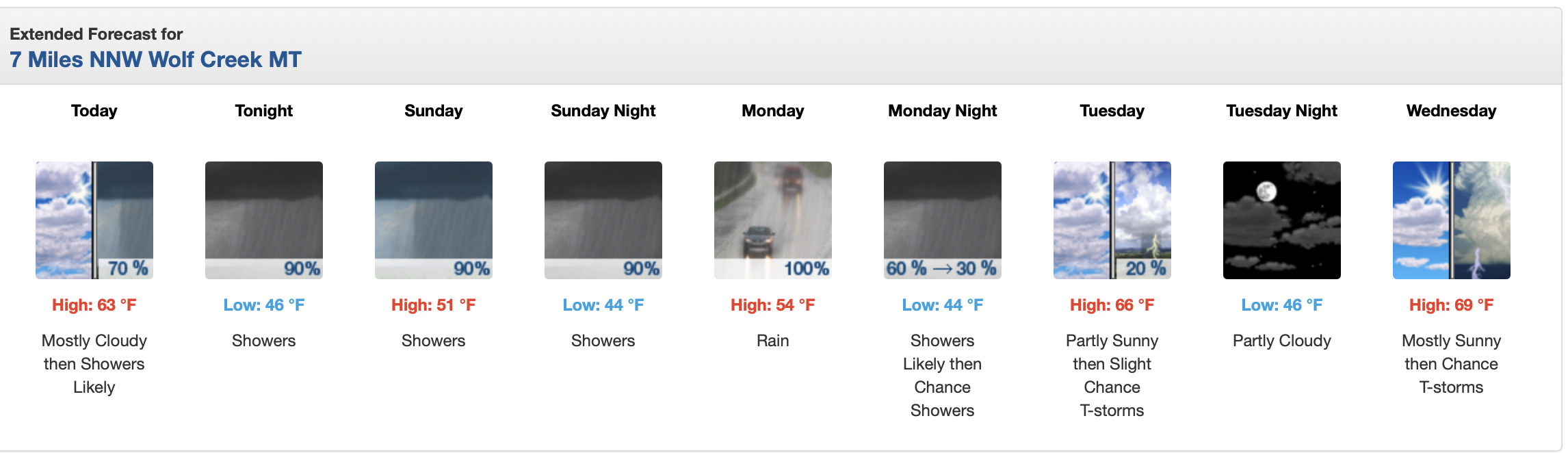 A Return to Spring Weather