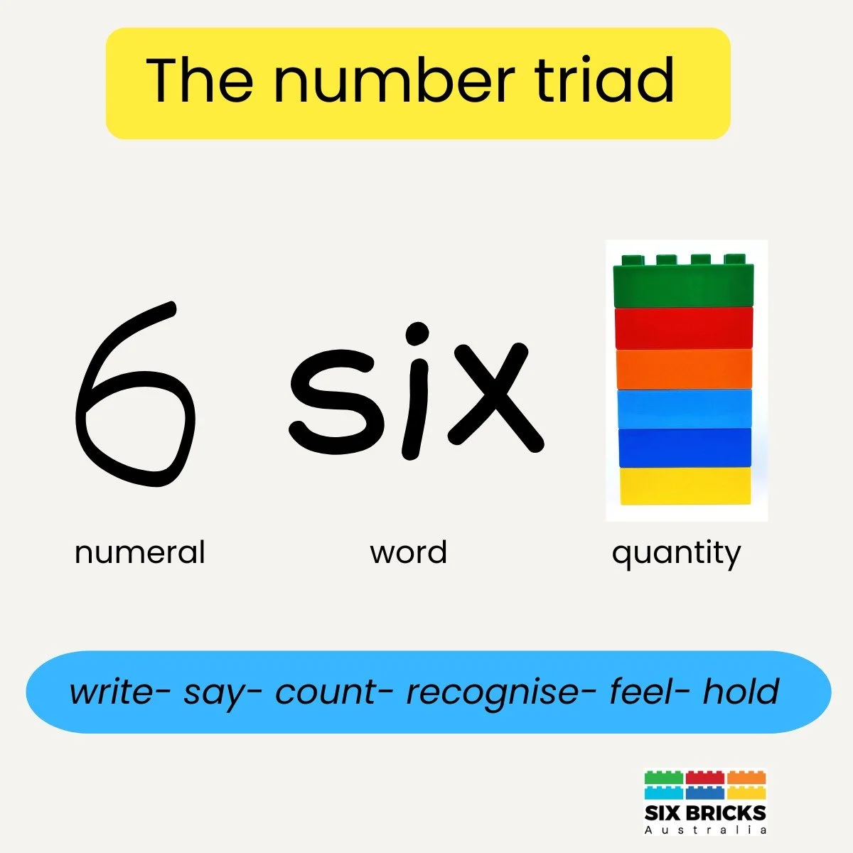 ❓When Numbers Lose Their Meaning

After 17 years teaching high school across Sydney, I started noticing a shift.
Teenagers struggling to estimate 20cm.
Not recognising that &frac14; is half of &frac12;, even when the cups sit side by side.

The issue