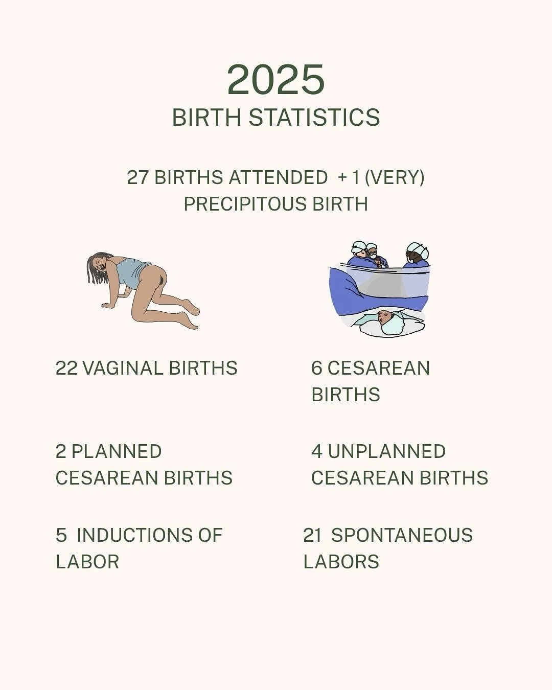 2025 births 💛