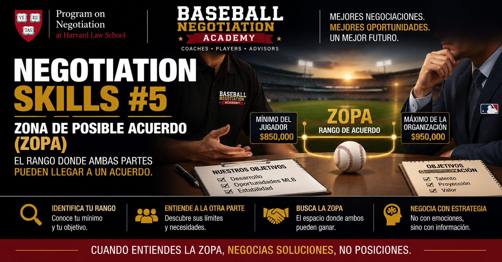 Negotiation Skills #5: ZOPA (Zona de Posible Acuerdo)