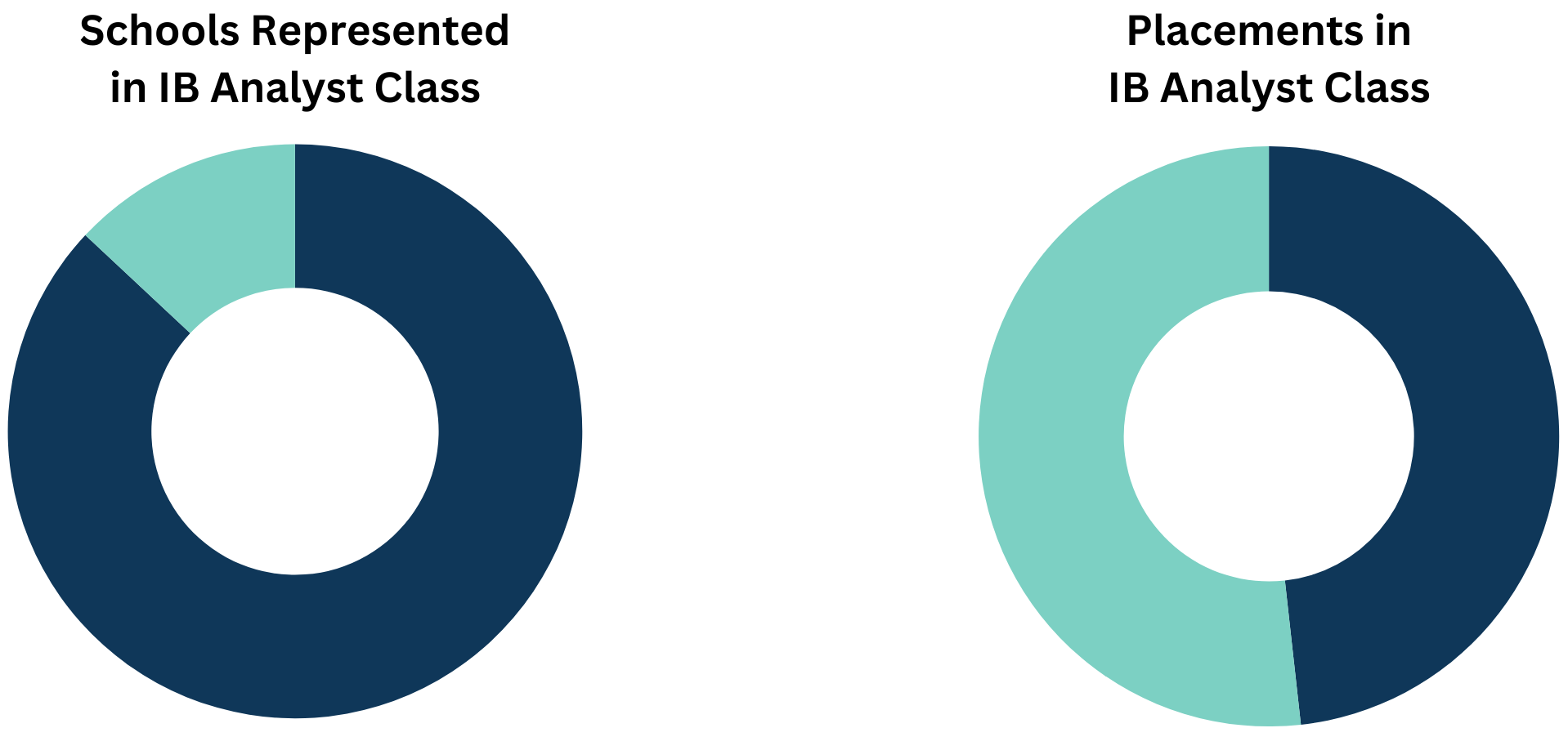 Access Distributed