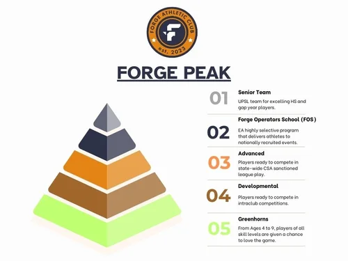 Forge Peak — Forge A.C.
