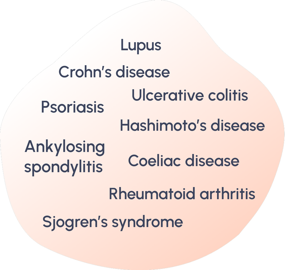 Kuma Health Personalised Care for Autoimmune Diseases