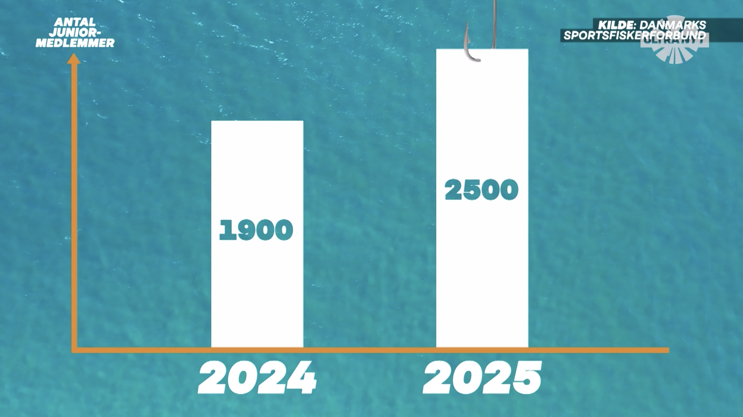 Skærmbillede 2025-11-28 kl. 11.42.54.png