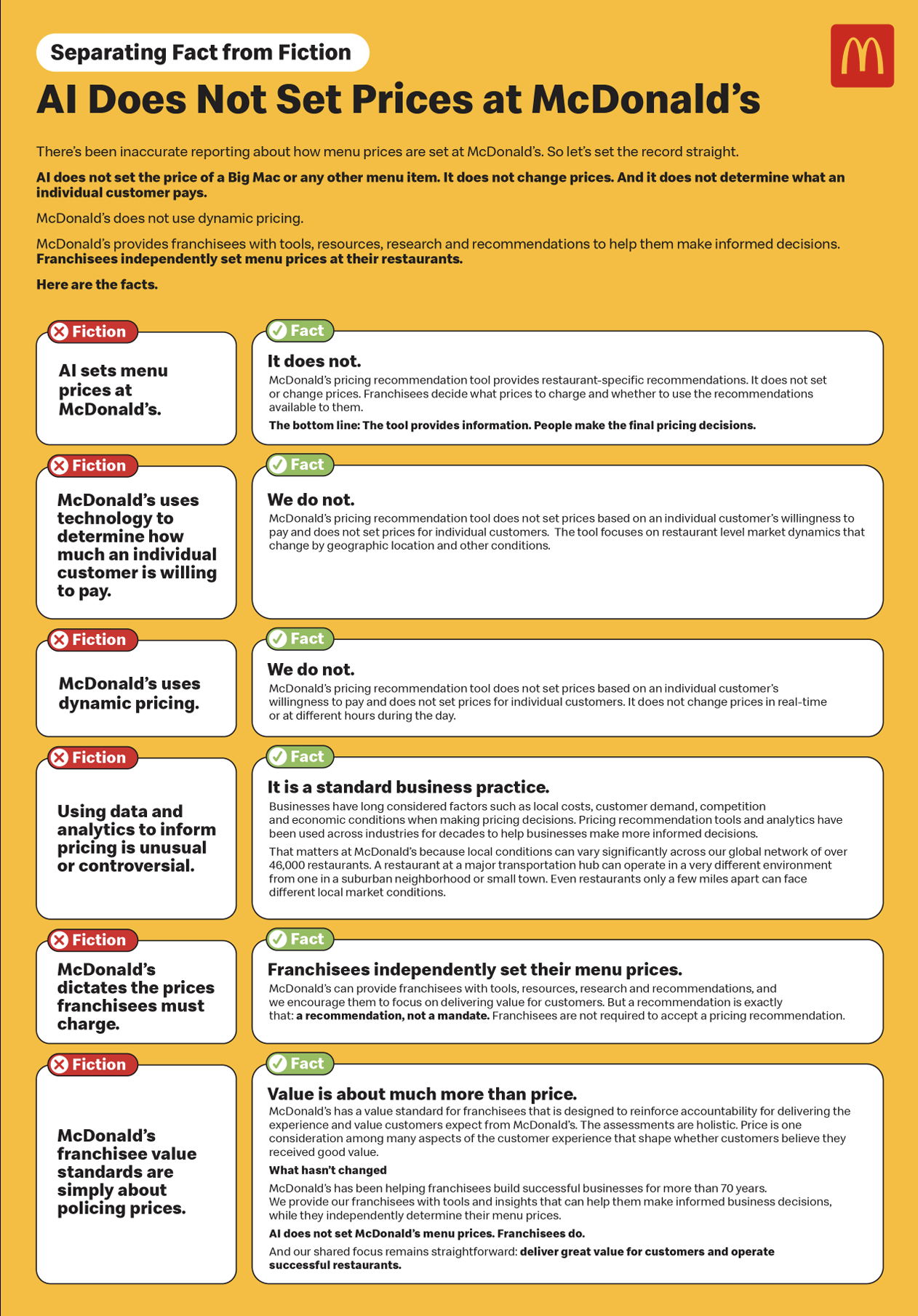 A screenshot of McDonald's fact sheet for AI pricing.