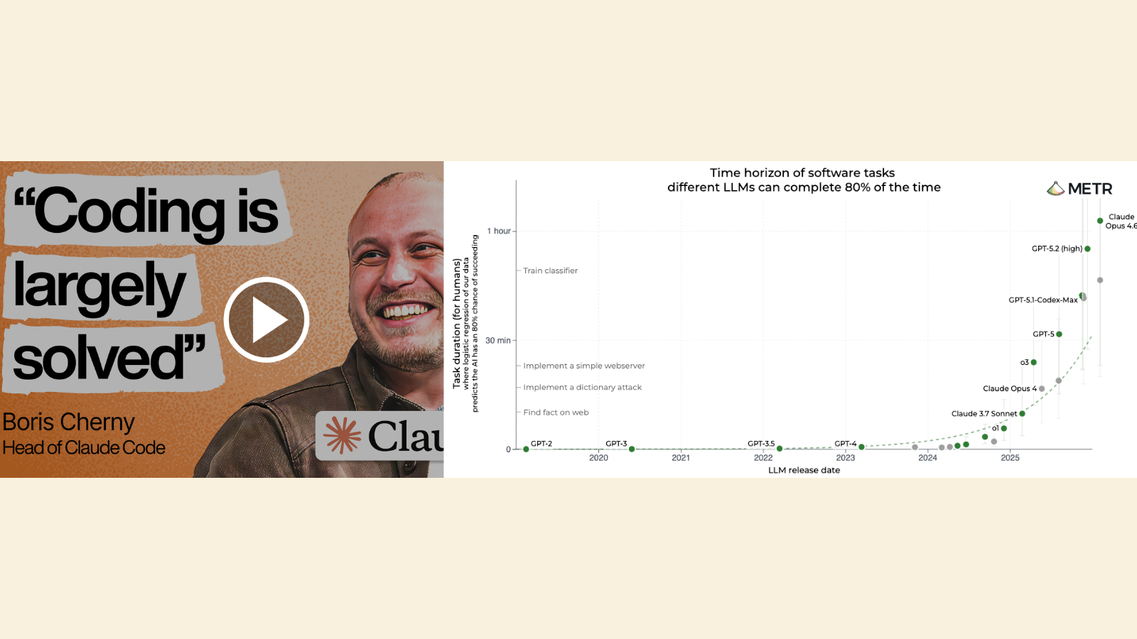 The Head of Claude Code On Doing More With Less