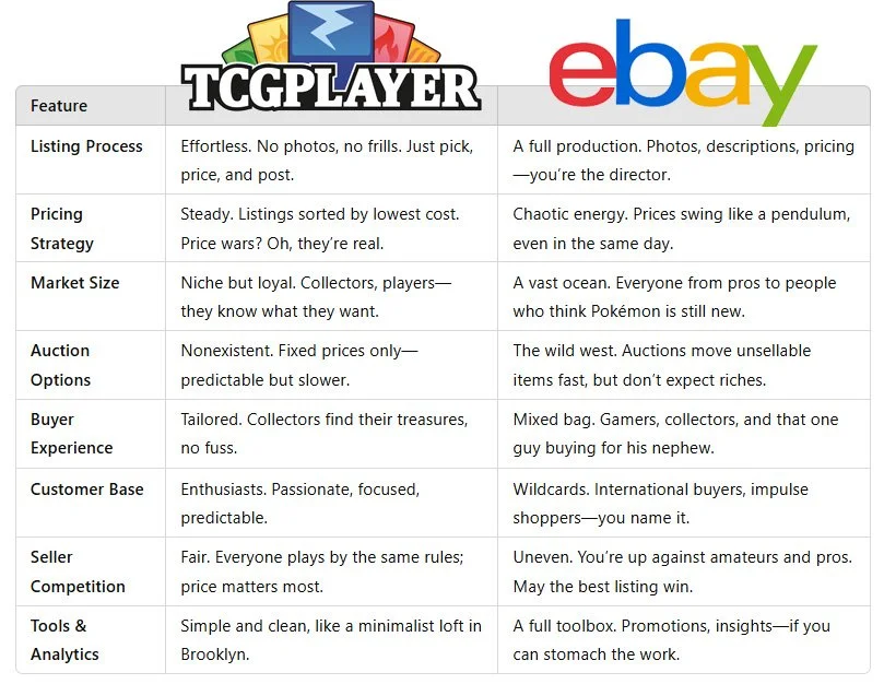 should you use TCGplayer or eBay? — Happy Tiger Gaming