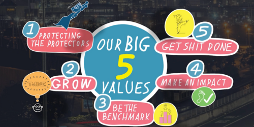 The Big 5: What Drives Team TMNZ