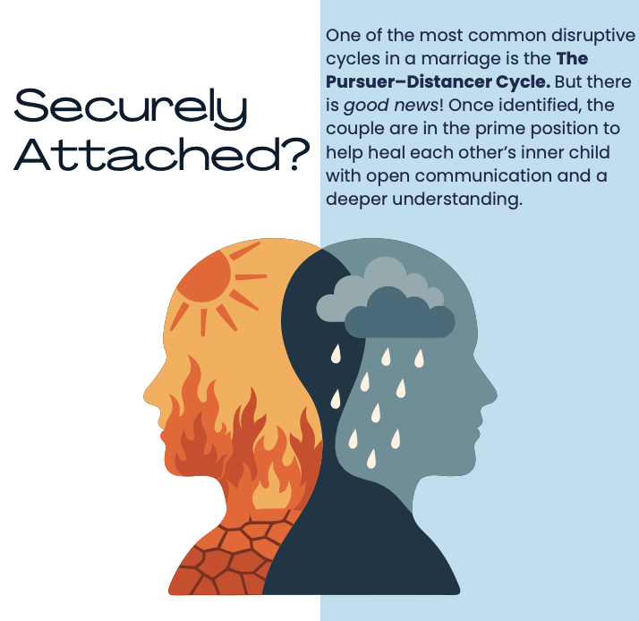 Guide Book: Secure Attachment in Marriage