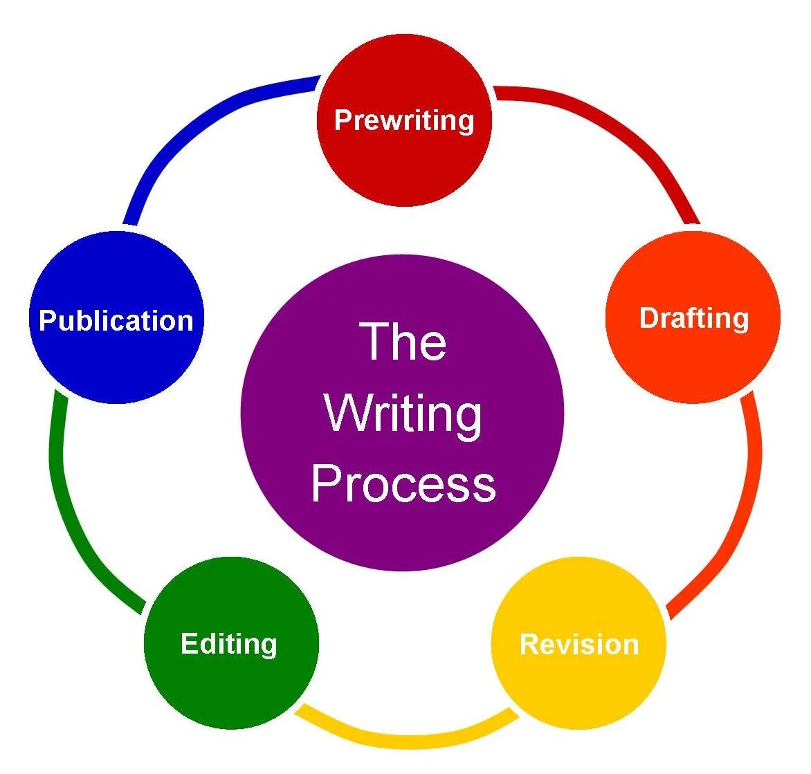 Still Writing ... and Getting Closer!