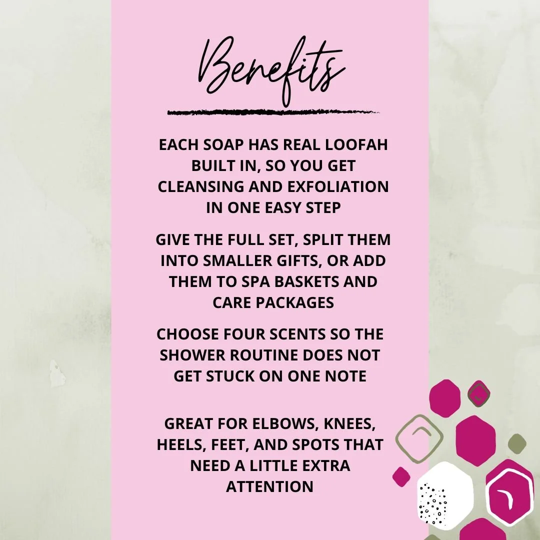 Benefits graphic for 4 Loofah Soaps Gift Set highlighting built-in loofah, easy gifting, scent choices, and rough spot smoothing.
