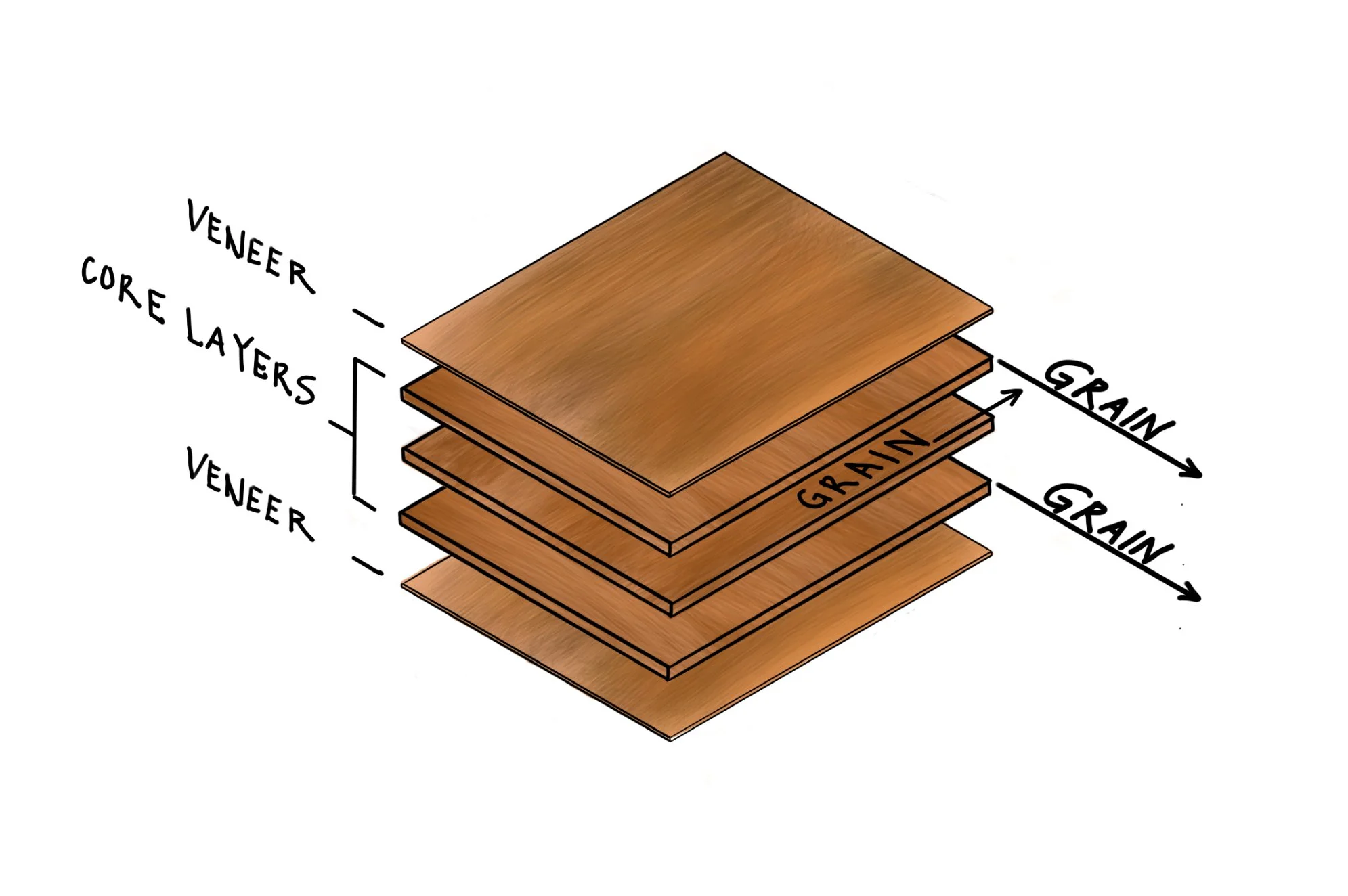 Deep Dive Plywood Material World