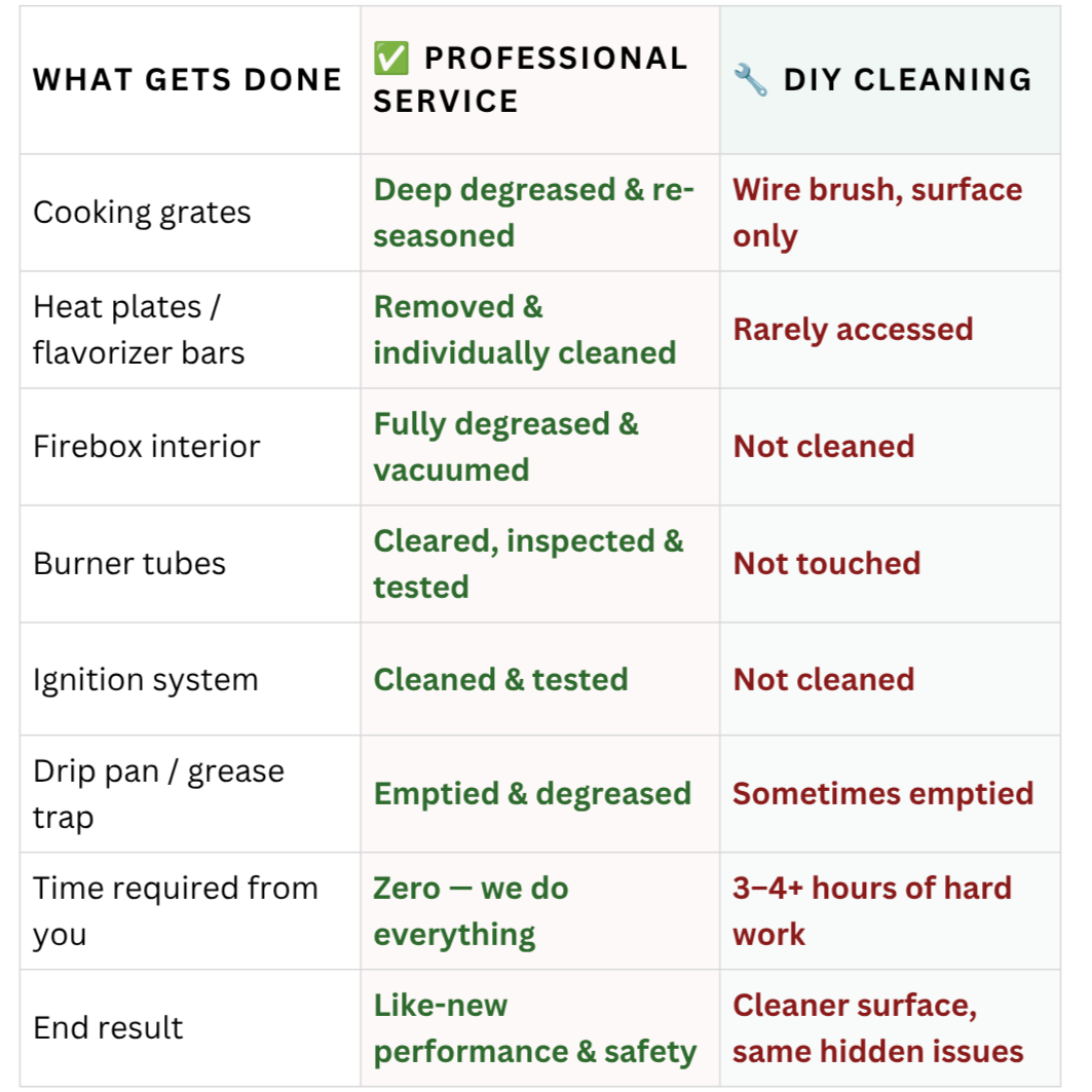 Professional BBQ cleaning vs DIY BBQ cleaning comparison for Calgary homeowners
