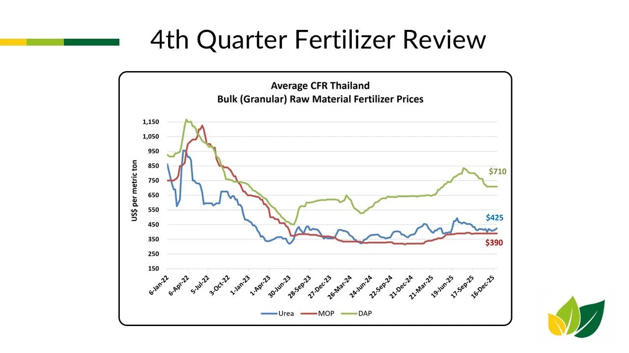 Q4 Fertilizer Summary