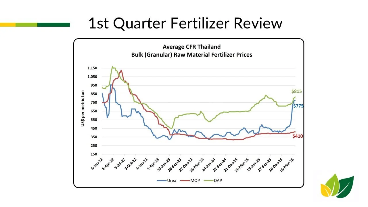 Q1 Fertilizer Summary