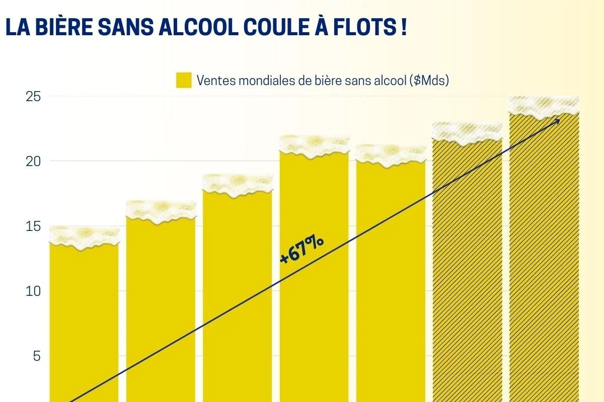 Infographie - Bière sans alcool