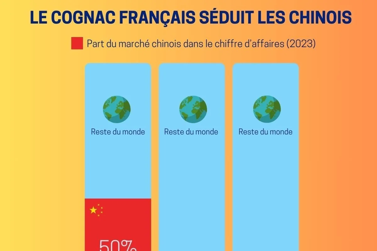 Infographie - Le cognac français séduit les chinois 