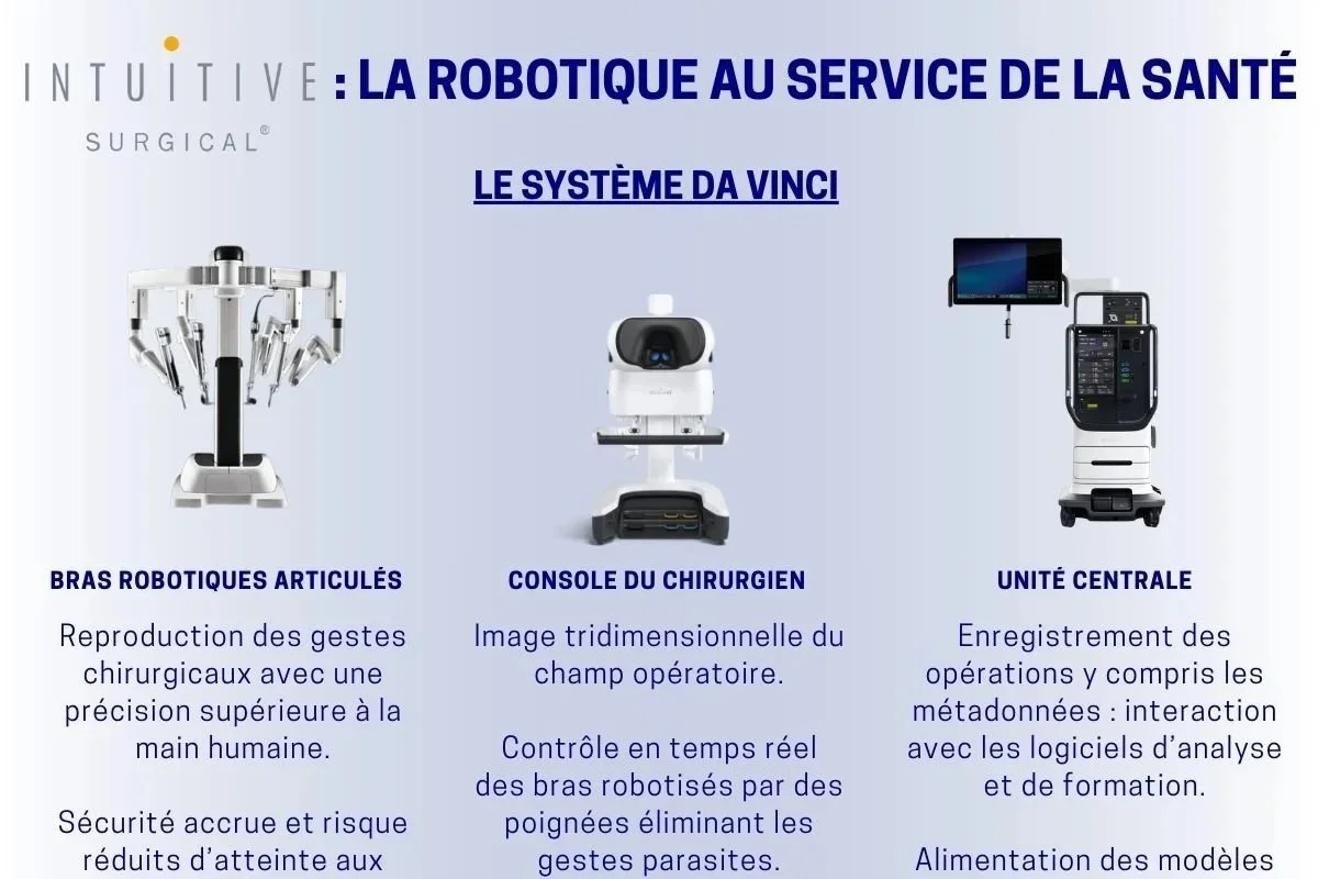 Intuitive Surgical : la recherche du geste opératoire parfait