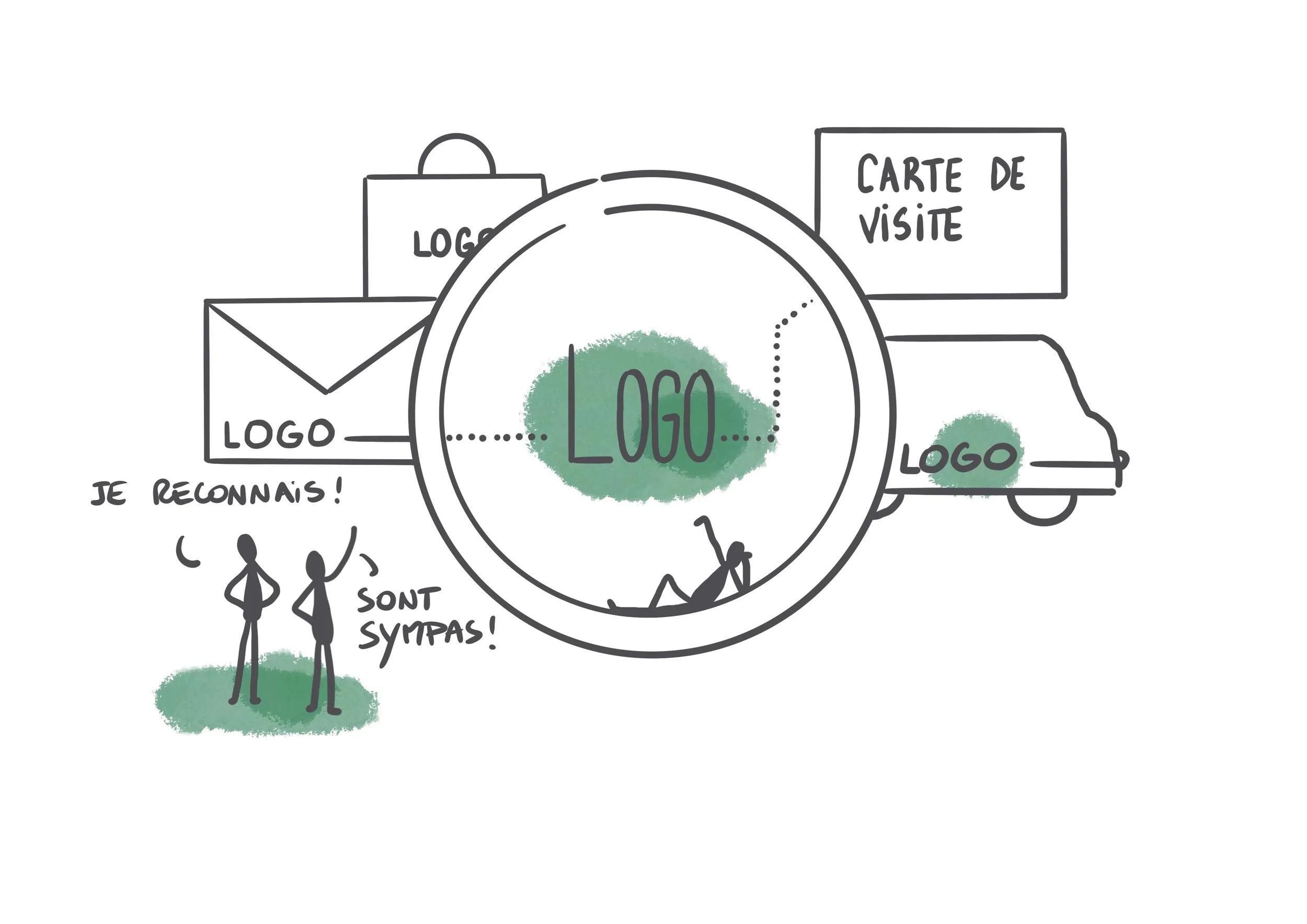 Illustration de logistique avec différents supports comme un sac, une enveloppe, une carte de visite, une voiture, tous portant un logo, et deux personnes discutent avec un message 'Je reconnais! Sont sympas!'.