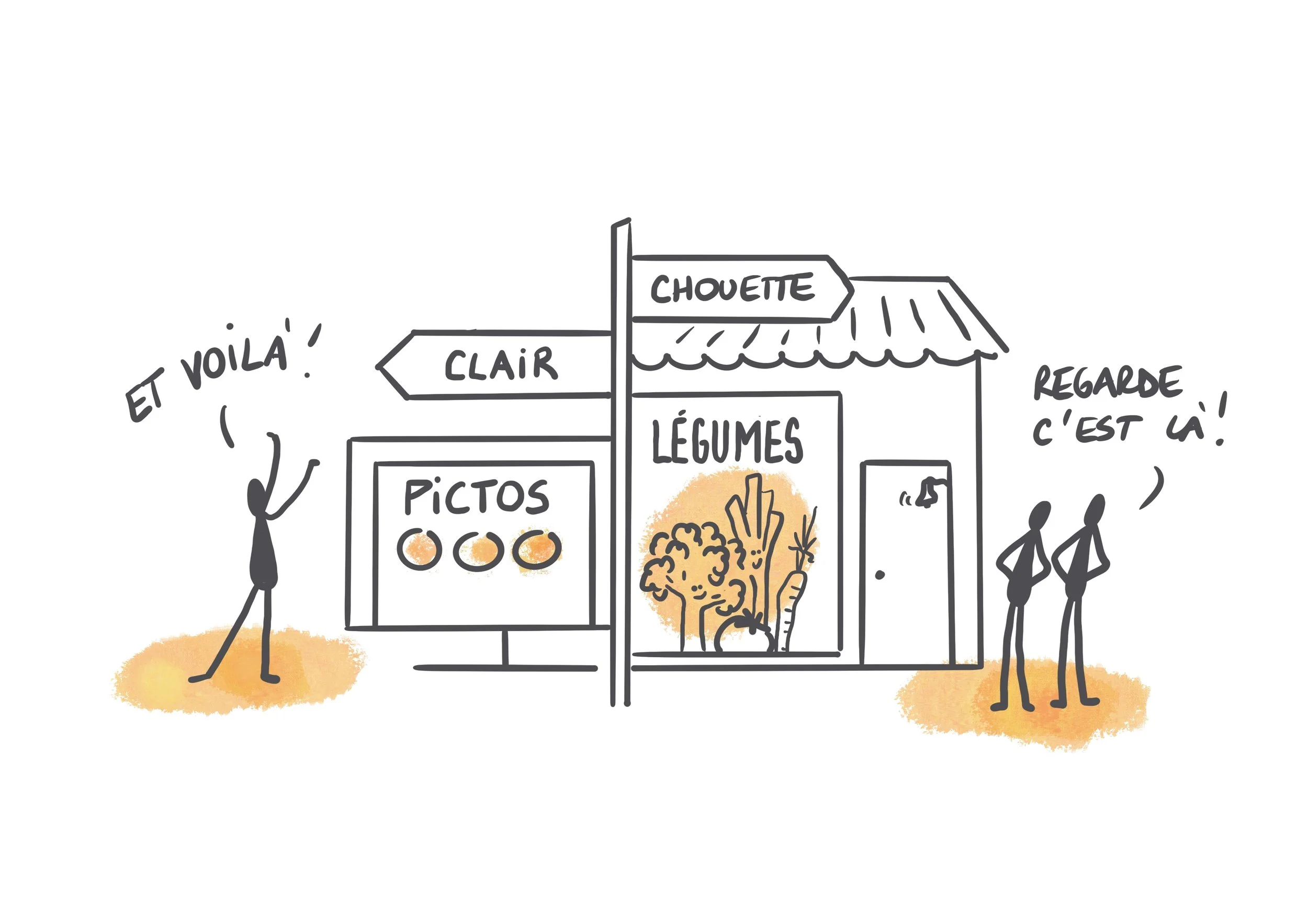 Une illustration d'un stand de légumes avec des panneaux indiquant 'Chouette', 'Clair' et 'Légumes'. Des personnages disent 'Et voilà!' et 'Regarde c'est là!'.