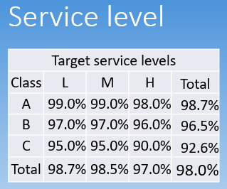 D health care inventory workshop.png