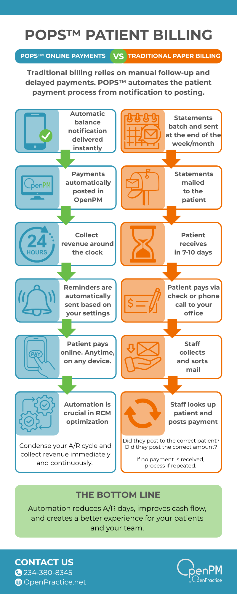 Download POPS Billing vs. Traditional Patient Billing PDF