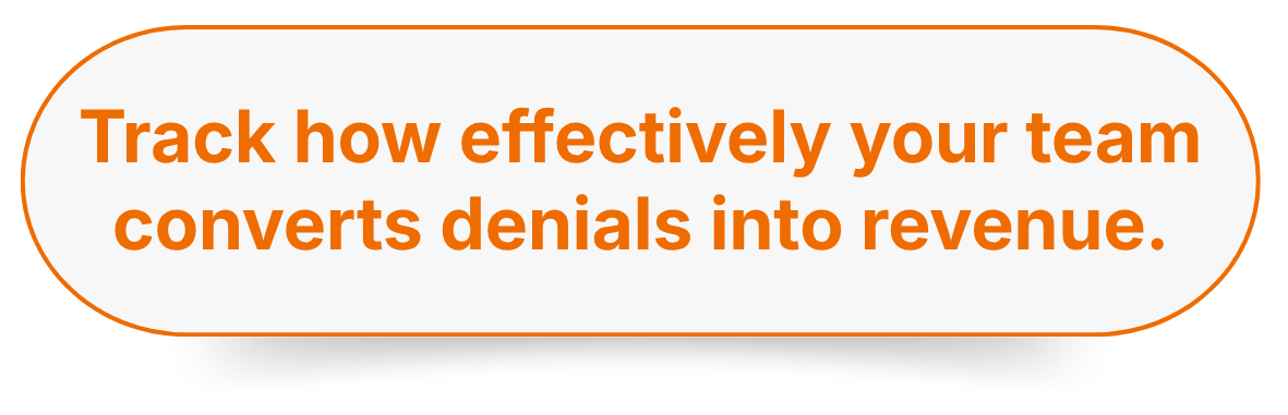 Track how effectively your team converts denials into revenue.