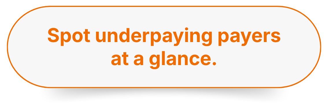 Spot underpaying payers at a glance.