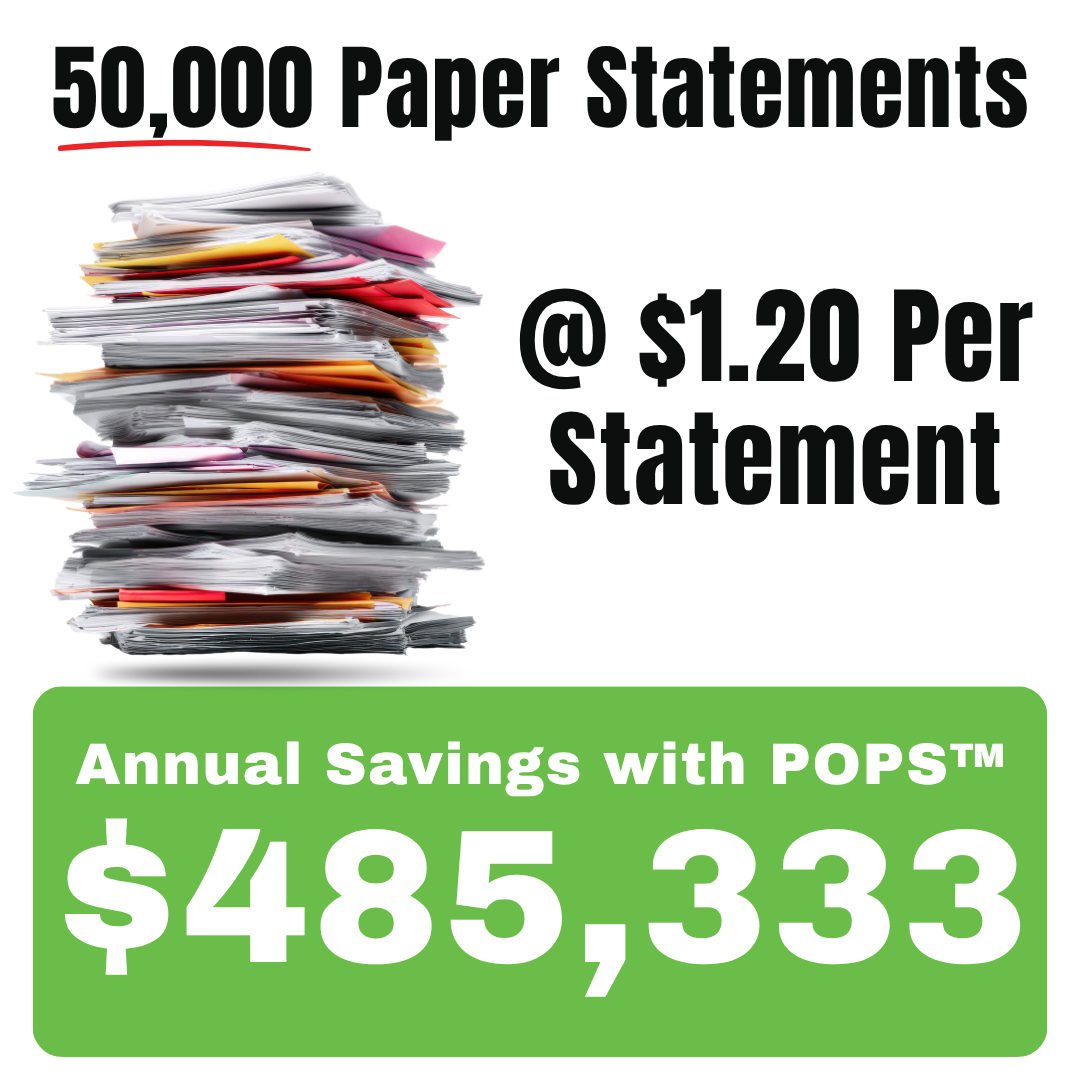 You could save $485,333 annually with OpenPM's POPS™ based on 50,000 paper statements per month at $1.20 per statement