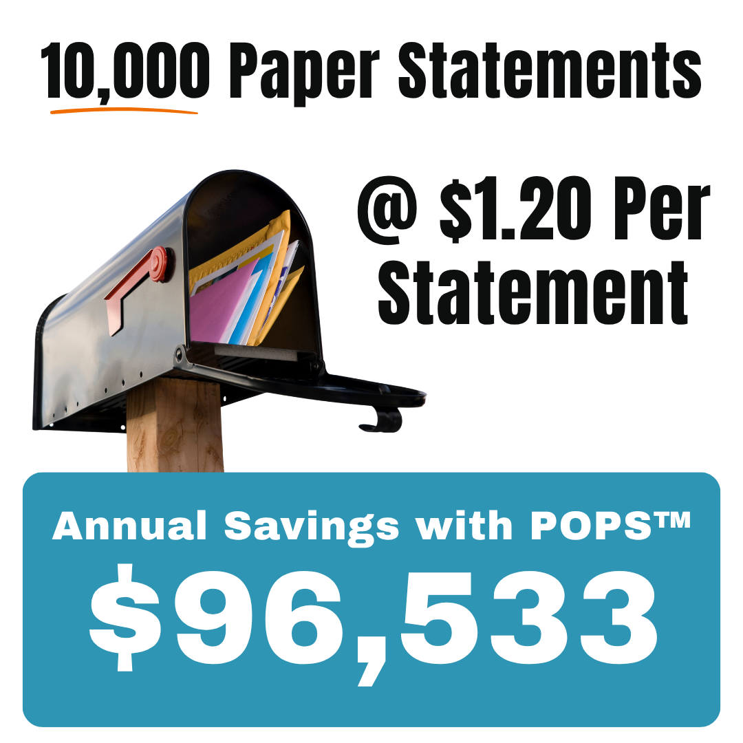 You could save $96,533 annually with OpenPM's POPS™ based on 10,000 paper statements per month at $1.20 per statement