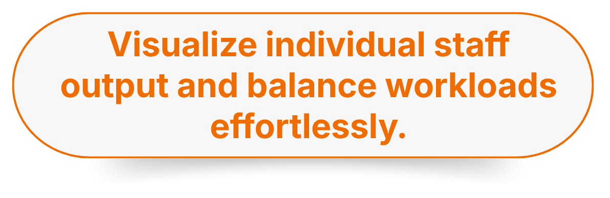 Visualize individual staff output and balance workloads effortlessly.