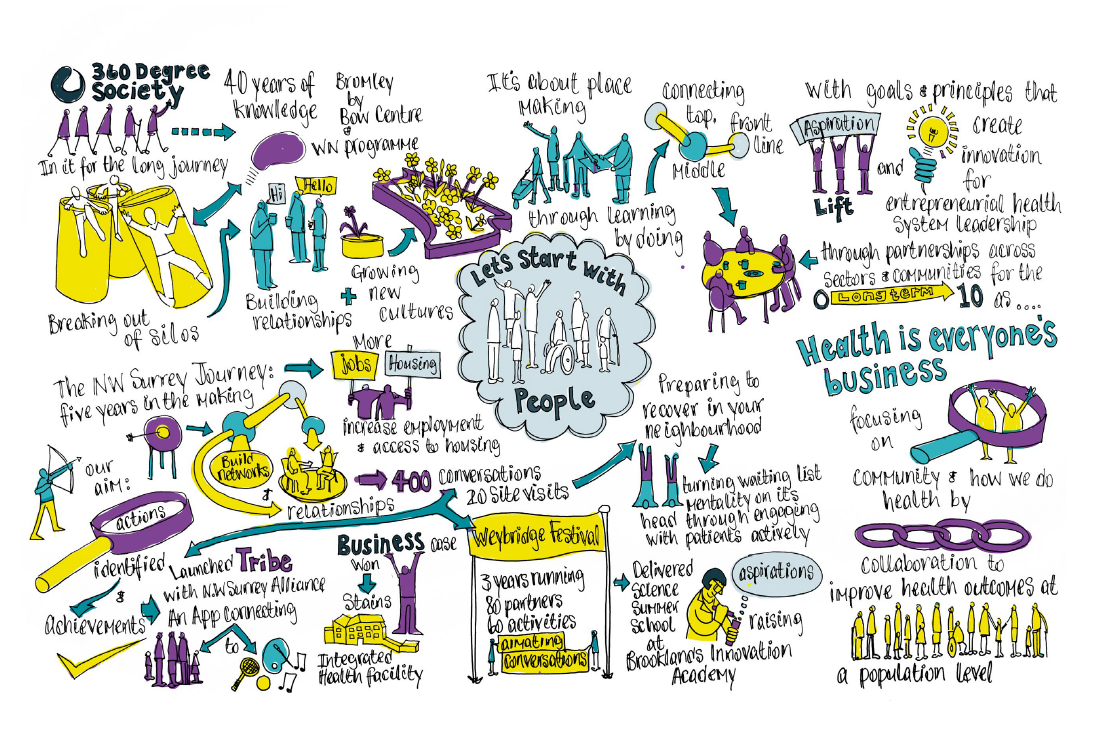 360° People — 360 Degree Society