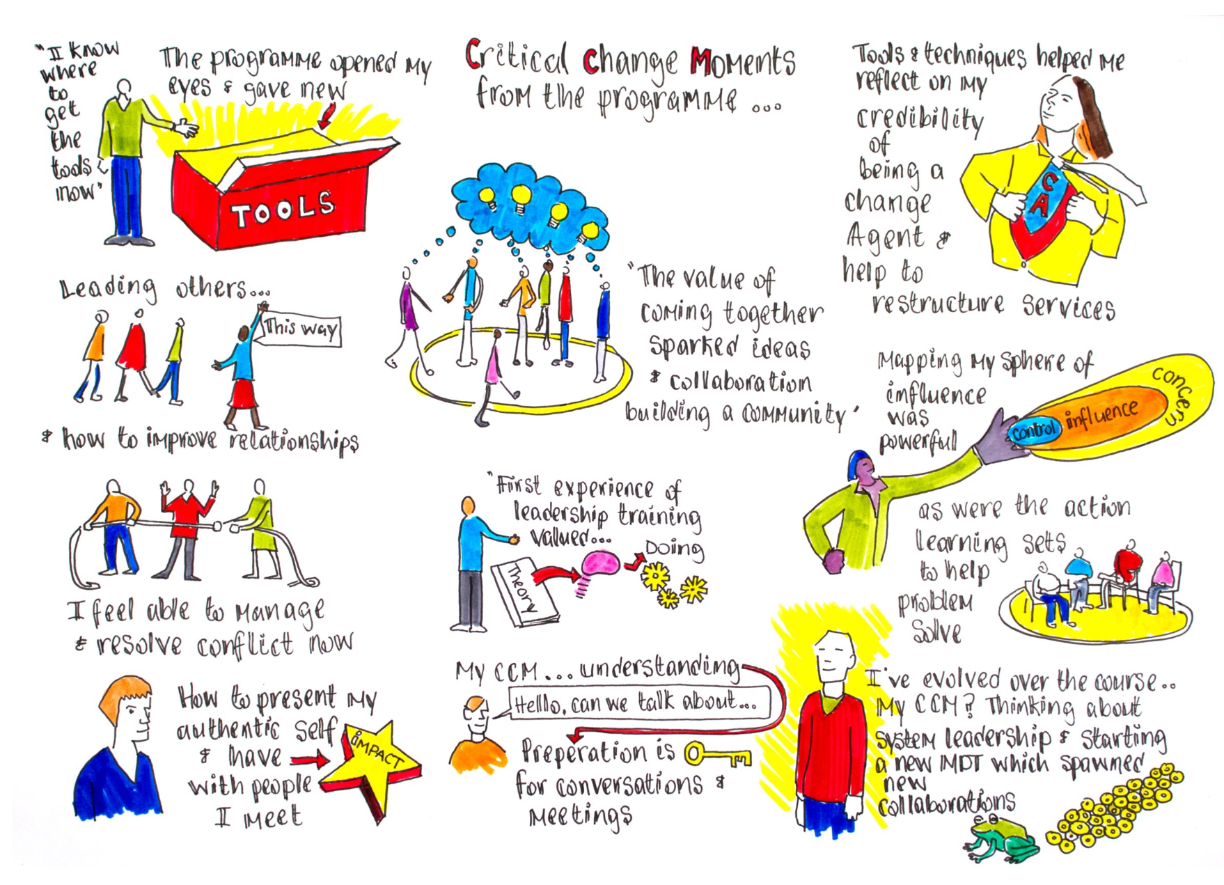 Case Study: Northern Cancer Alliance (NCA) – Leadership Bite Size Masterclasses