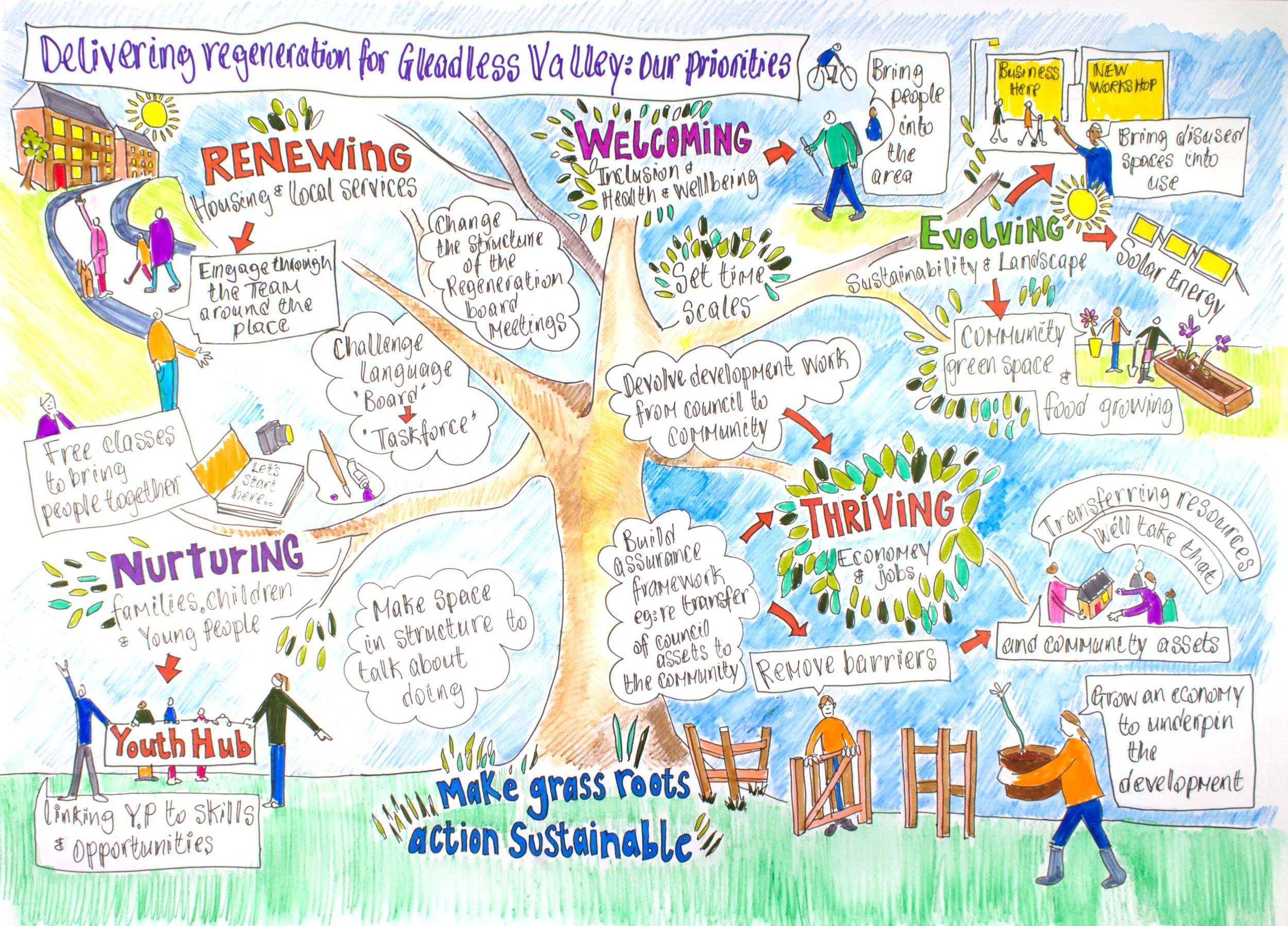 GLEADLESS VALLEY & LOWEDGES, SHEFFIELD – SUPPORTING COMMUNITY-LED REGENERATION IN POST-WAR ESTATES