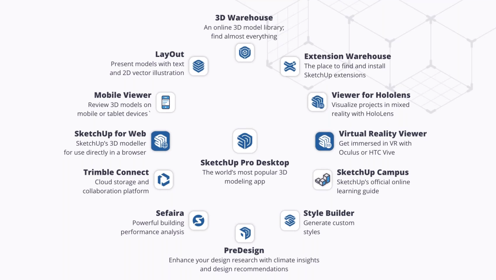 The SketchUp Workflow Stack