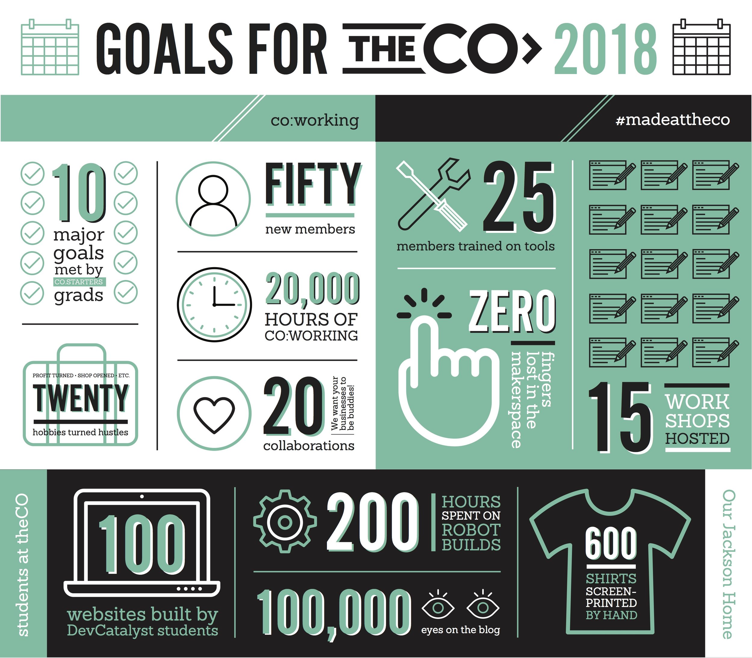 Goals for theCO 2018