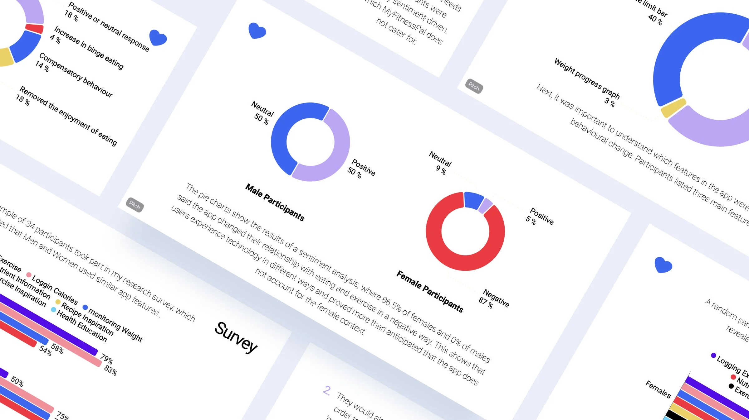 MyFitnessPal through a feminist lens