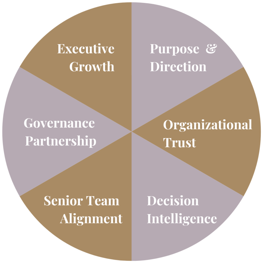Six Accelerator Annual Membership