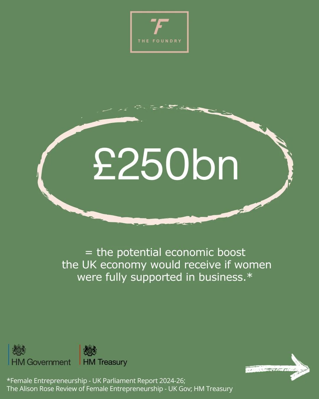 Today's the day! And it's not too late to join us. 🤗

@TheFoundry Masterclass
Navigating the funding gap
Guest speaker: Margaret Gibson OBE of the EY Foundation
12.30&ndash;1:30pm (online masterclass)

💡Insights into: gaining investment, pitfalls a