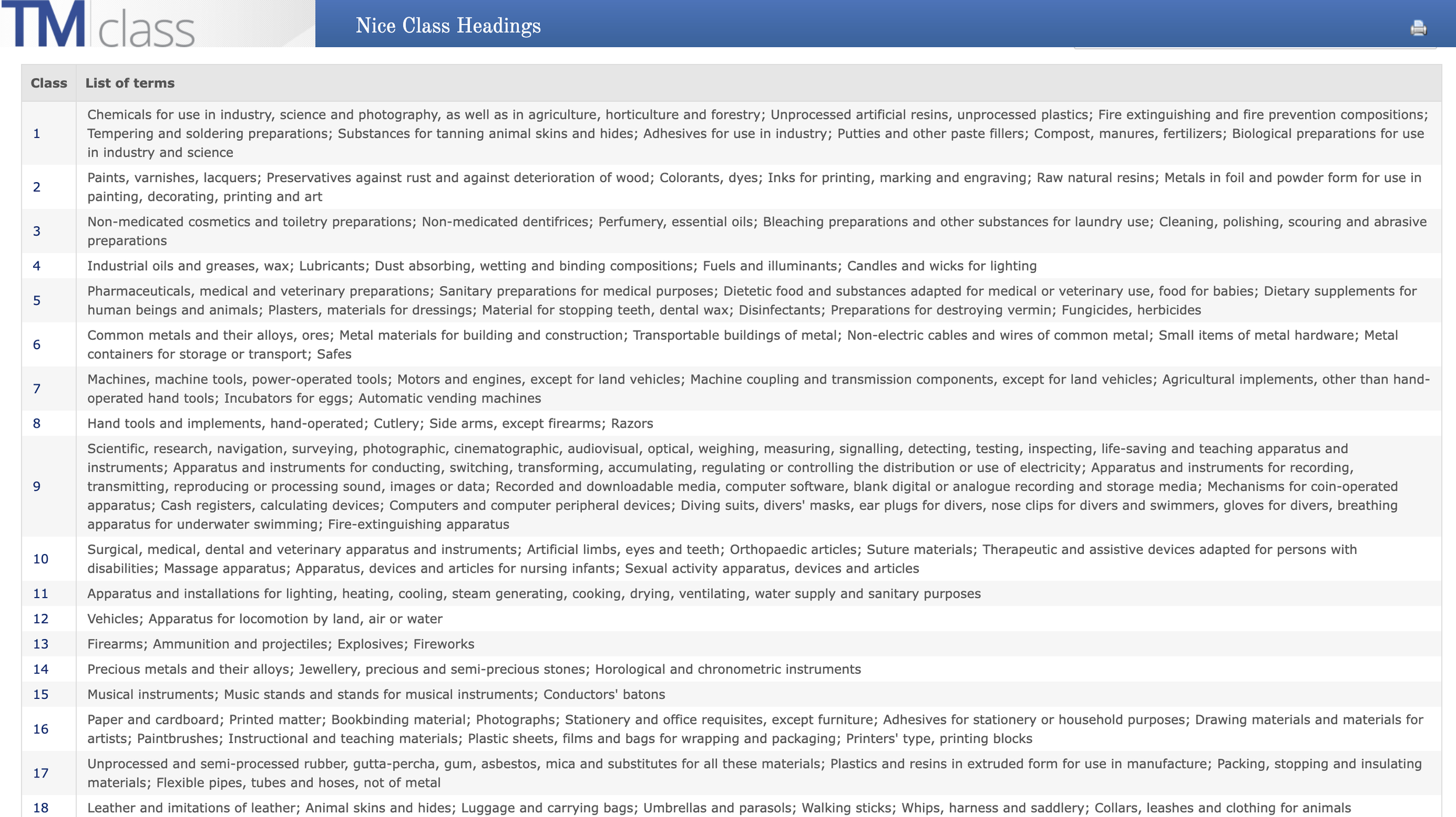 A screenshot of a webpage titled 'Nice Class Headings' displaying a table with a list of terms categorized by class number, from 1 to 18. The categories include chemicals, paints, cosmetics, industrial oils, pharmaceuticals, metals, machinery, tools, scientific instruments, medical apparatus, lighting, vehicles, firearms, jewelry, musical instruments, paper, and rubber materials.