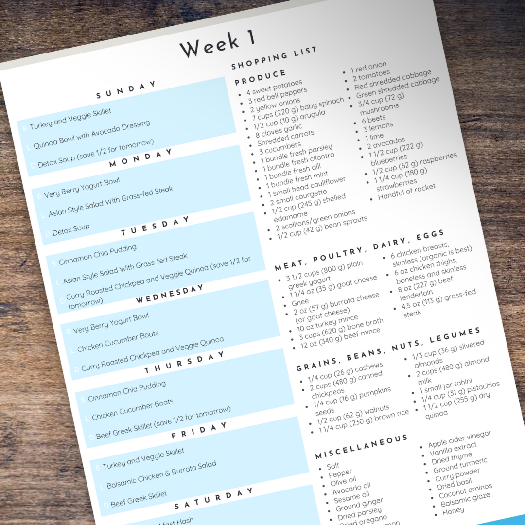 Week 1 example meal plan with shopping list for the Inflammation Reset diet plan