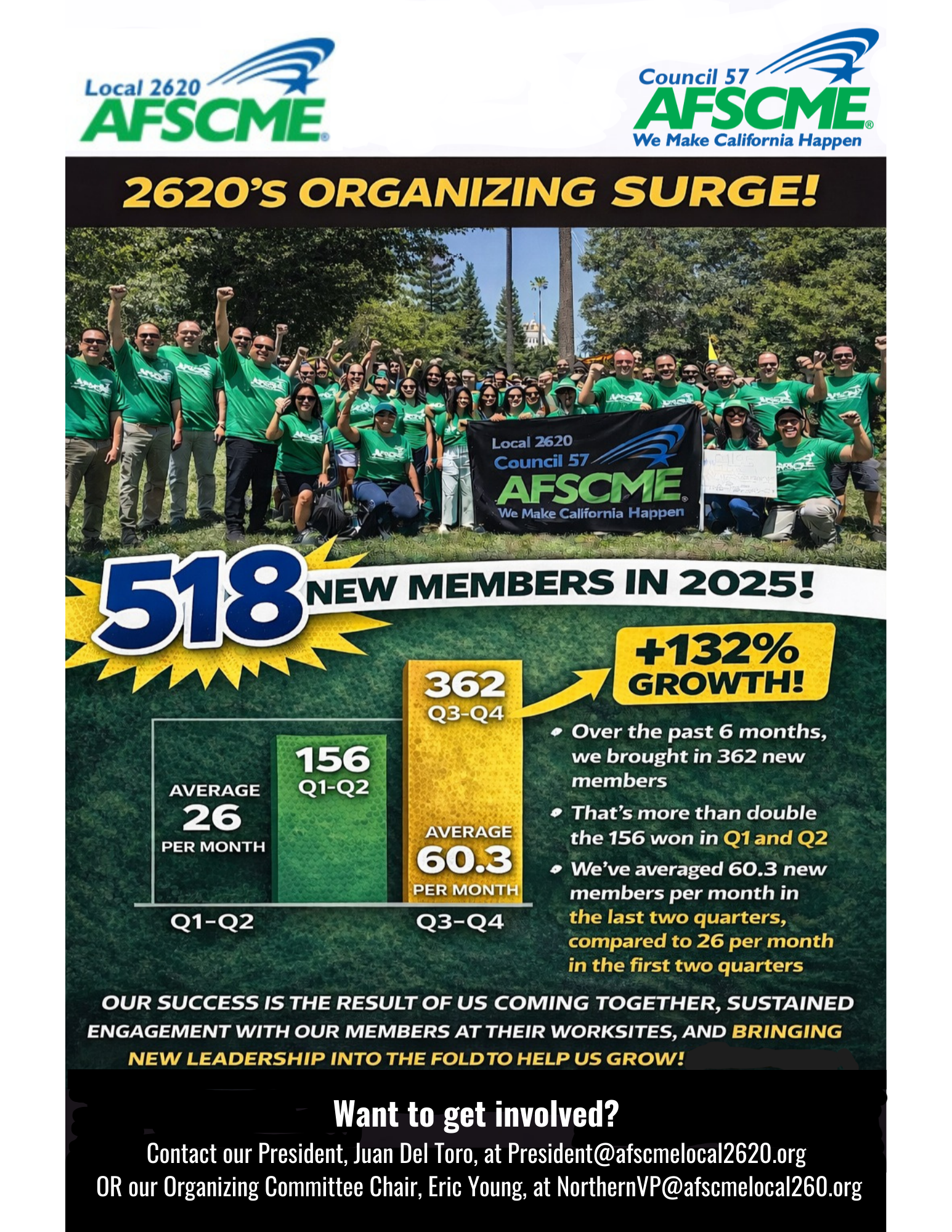 We Did This Together: 518 New Members in 2025