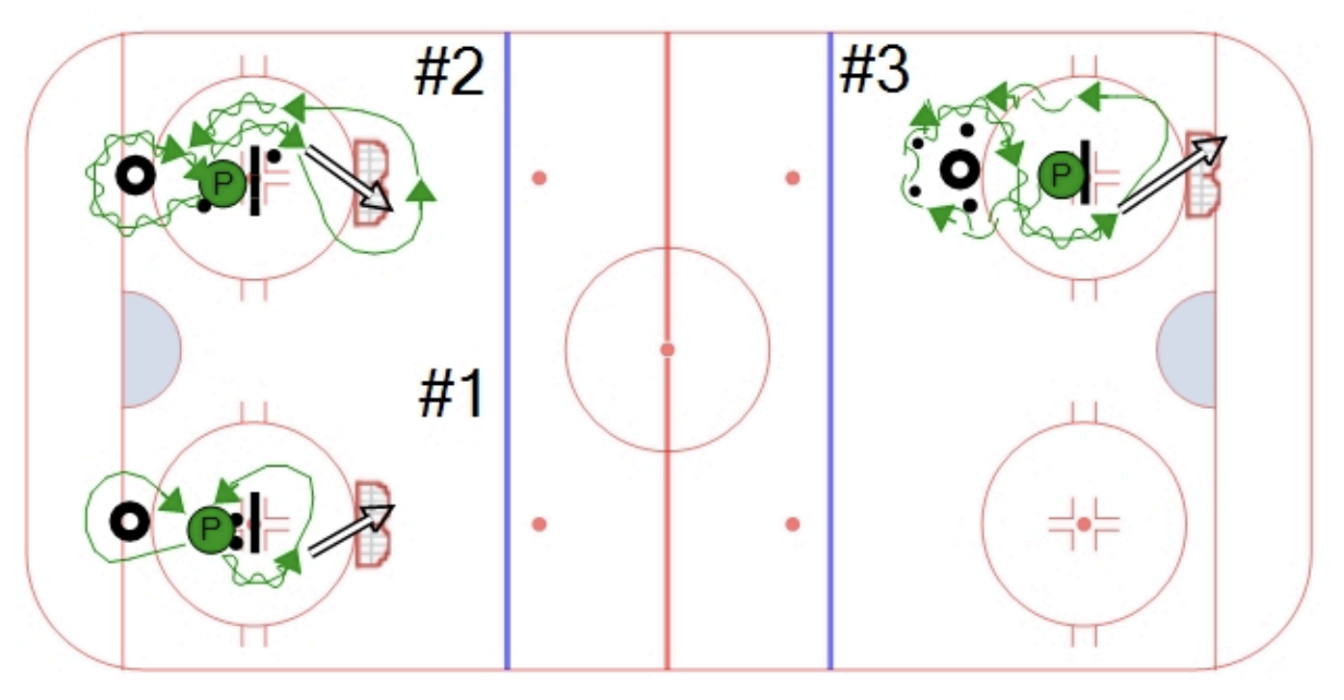 Featured Drill: Czechia Skills Progression