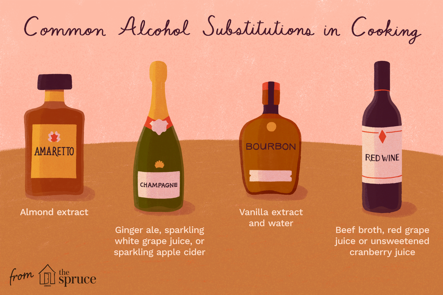 alcohol-substitutes-1388864-final.png