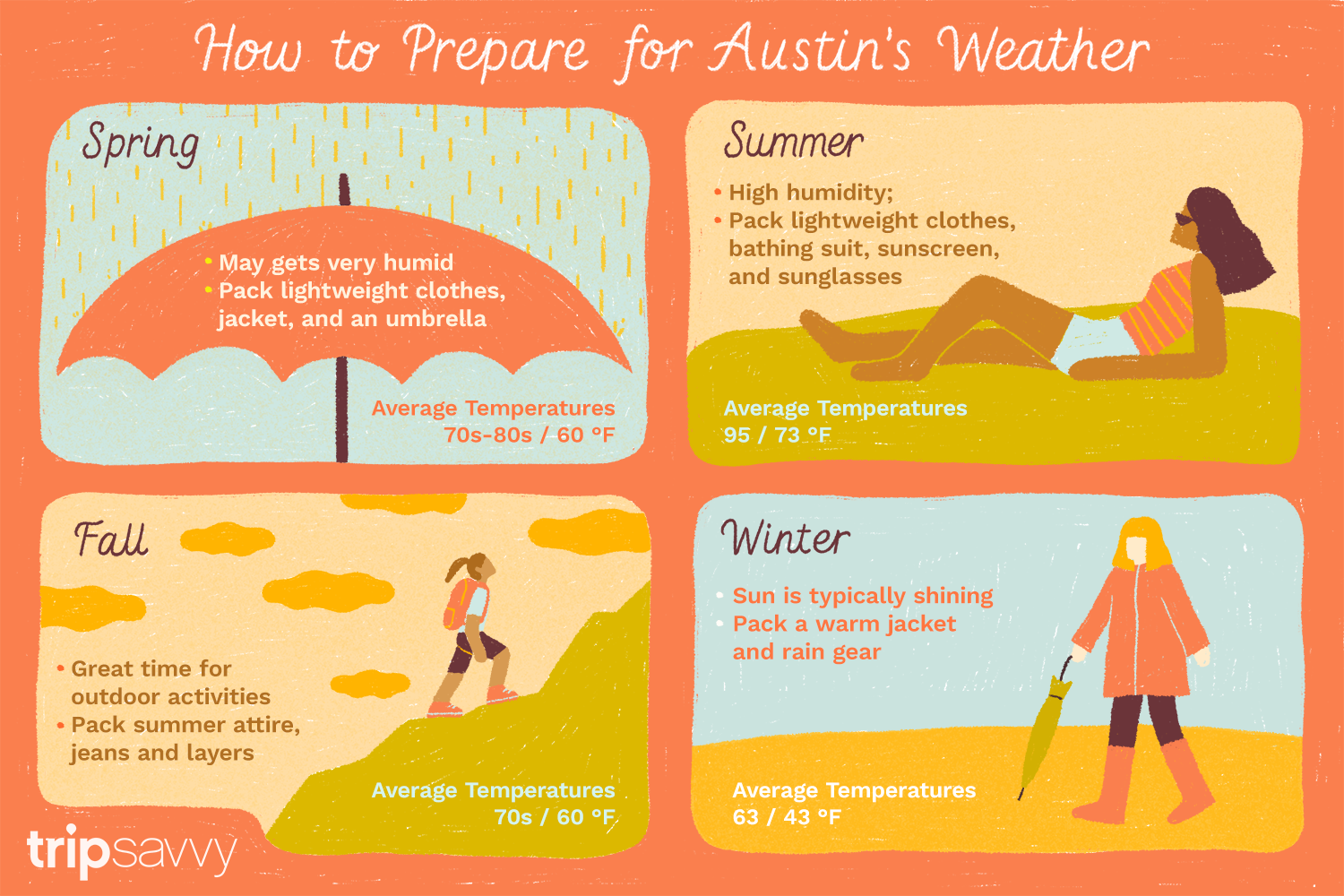 austin-average-monthly-temperatures-255108-final.png